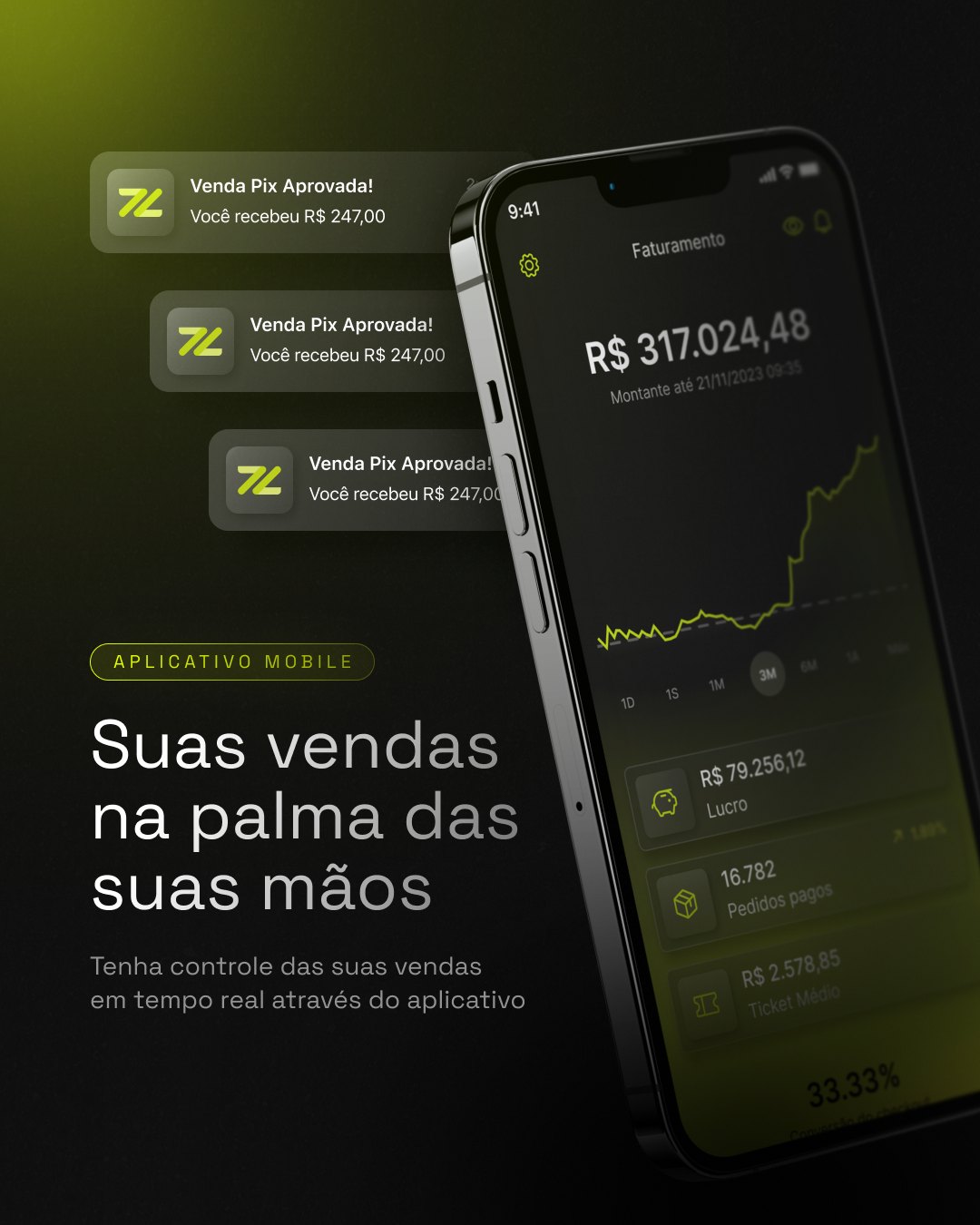 Post Suas vendas na palma das suas mãos: celular inclinado com o faturamento do app e três notificações de venda Pix aprovada